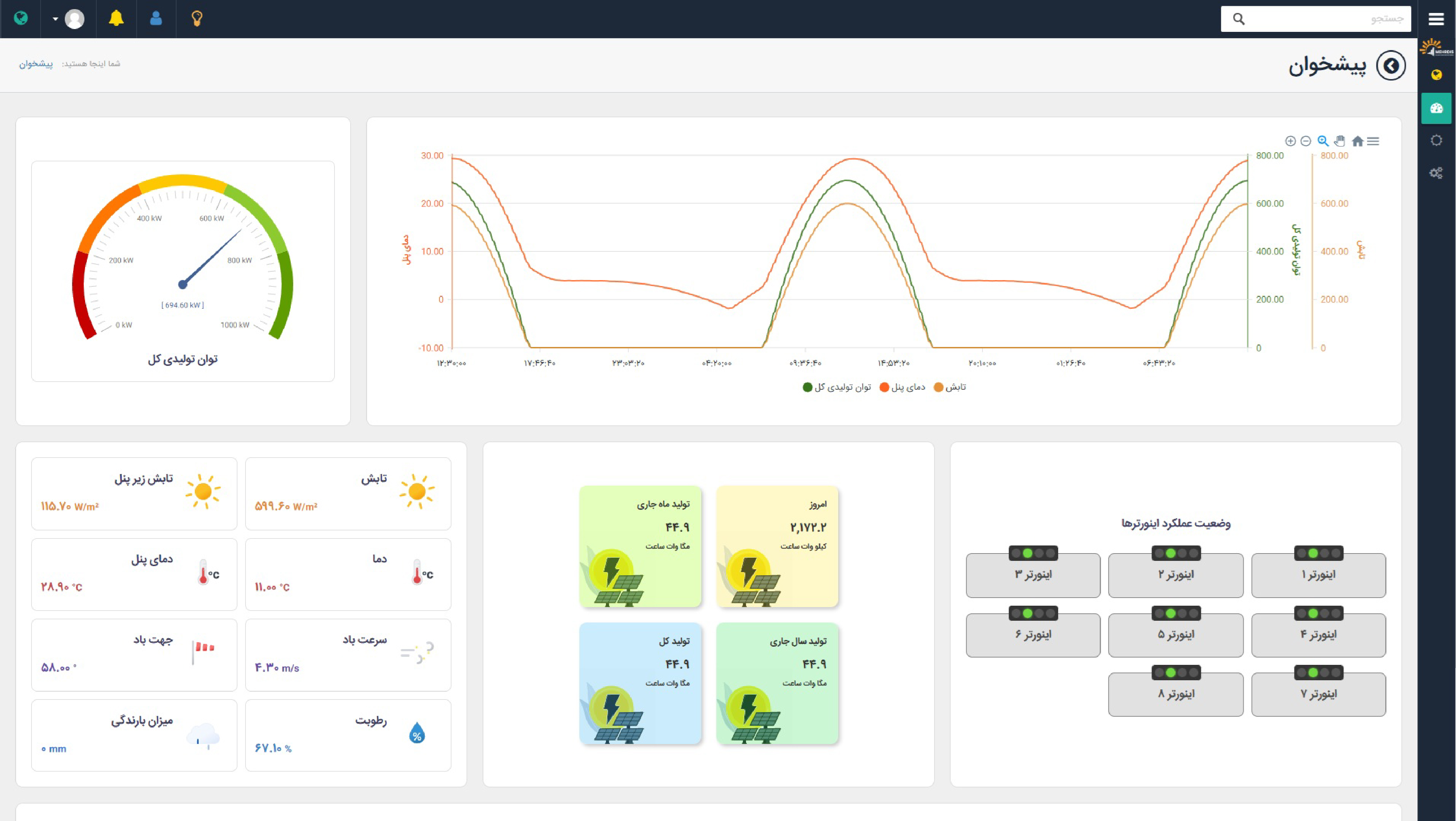 مانیتورینگ نیروگاه خورشیدی
